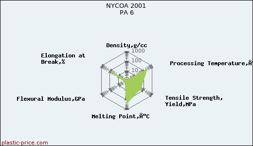 NYCOA 2001 PA 6