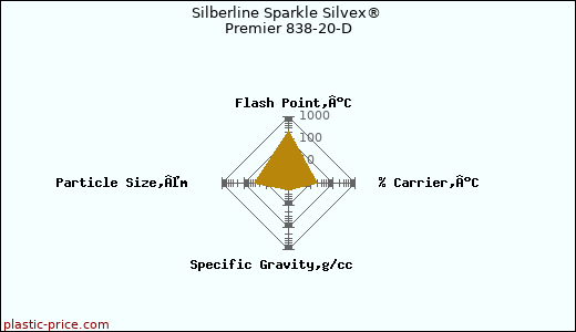 Silberline Sparkle Silvex® Premier 838-20-D
