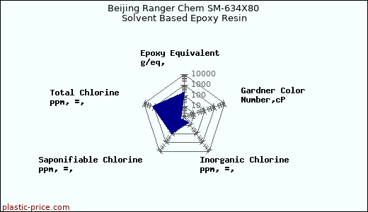Beijing Ranger Chem SM-634X80 Solvent Based Epoxy Resin