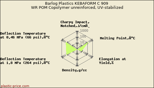 Barlog Plastics KEBAFORM C 909 WR POM Copolymer unreinforced, UV-stabilized