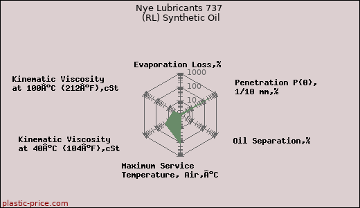 Nye Lubricants 737 (RL) Synthetic Oil