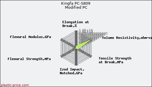 Kingfa PC-S809 Modified PC