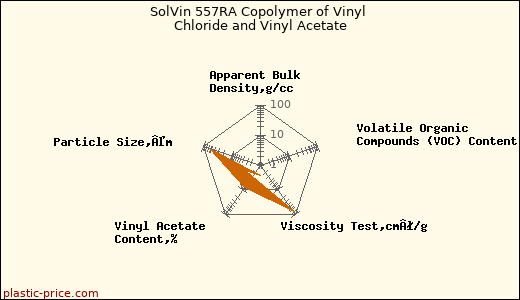 SolVin 557RA Copolymer of Vinyl Chloride and Vinyl Acetate