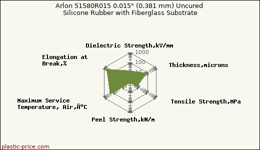 Arlon 51580R015 0.015