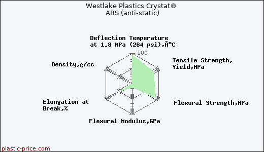 Westlake Plastics Crystat® ABS (anti-static)