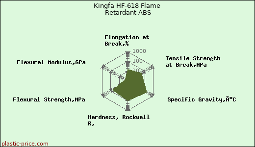 Kingfa HF-618 Flame Retardant ABS