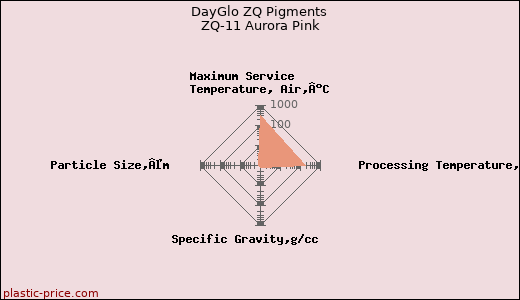 DayGlo ZQ Pigments ZQ-11 Aurora Pink