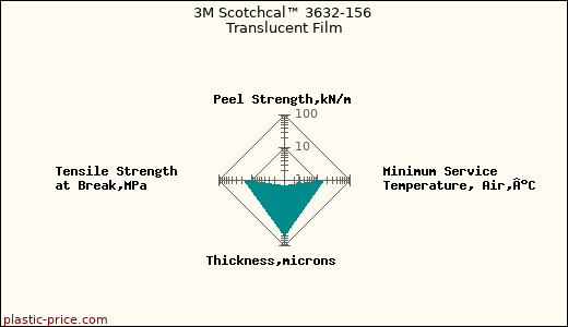 3M Scotchcal™ 3632-156 Translucent Film