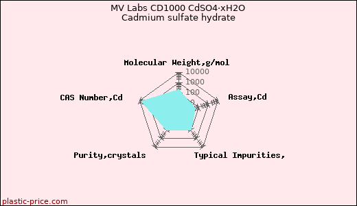MV Labs CD1000 CdSO4·xH2O Cadmium sulfate hydrate