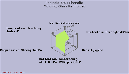 Resinoid 7201 Phenolic Molding, Glass Reinforced