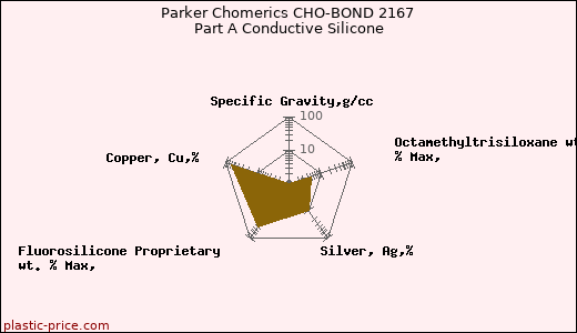 Parker Chomerics CHO-BOND 2167 Part A Conductive Silicone