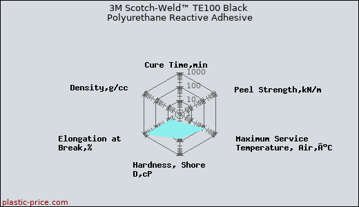 3M Scotch-Weld™ TE100 Black Polyurethane Reactive Adhesive
