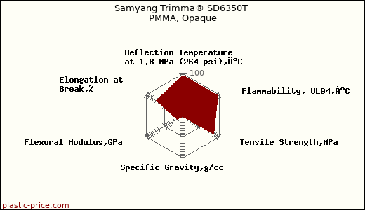 Samyang Trimma® SD6350T PMMA, Opaque