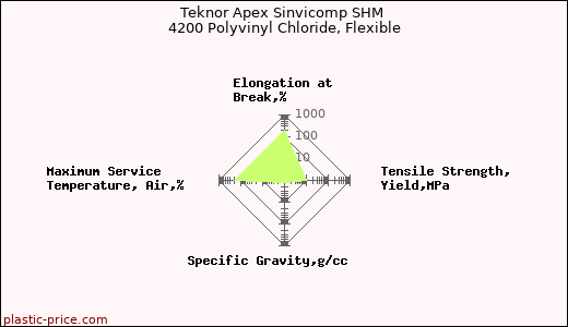 Teknor Apex Sinvicomp SHM 4200 Polyvinyl Chloride, Flexible