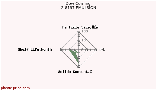 Dow Corning 2-8197 EMULSION