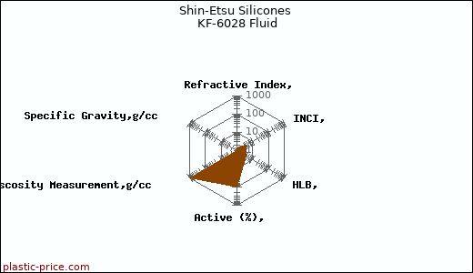 Shin-Etsu Silicones KF-6028 Fluid