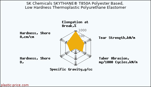 SK Chemicals SKYTHANE® T850A Polyester Based, Low Hardness Thermoplastic Polyurethane Elastomer