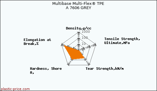 Multibase Multi-Flex® TPE A 7606 GREY