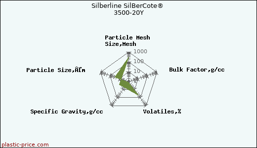 Silberline SilBerCote® 3500-20Y