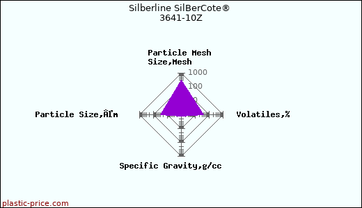 Silberline SilBerCote® 3641-10Z