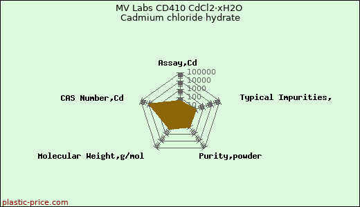 MV Labs CD410 CdCl2·xH2O Cadmium chloride hydrate