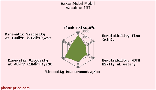 ExxonMobil Mobil Vaculine 137