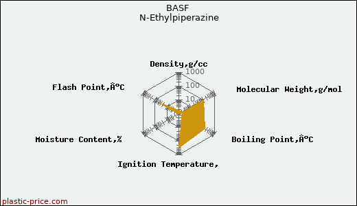 BASF N-Ethylpiperazine