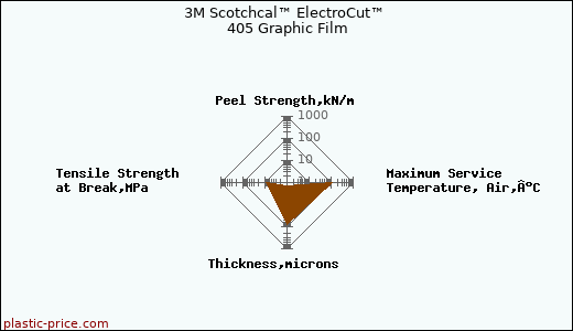 3M Scotchcal™ ElectroCut™ 405 Graphic Film