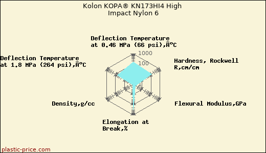 Kolon KOPA® KN173HI4 High Impact Nylon 6