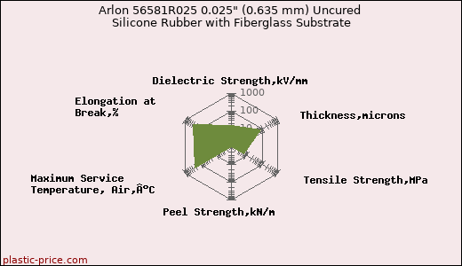 Arlon 56581R025 0.025
