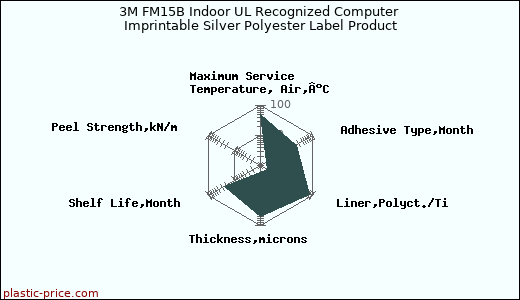 3M FM15B Indoor UL Recognized Computer Imprintable Silver Polyester Label Product
