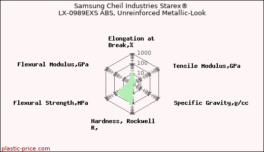 Samsung Cheil Industries Starex® LX-0989EXS ABS, Unreinforced Metallic-Look