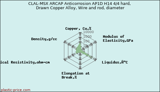 CLAL-MSX ARCAP Anticorrosion AP1D H14 4/4 hard, Drawn Copper Alloy, Wire and rod, diameter