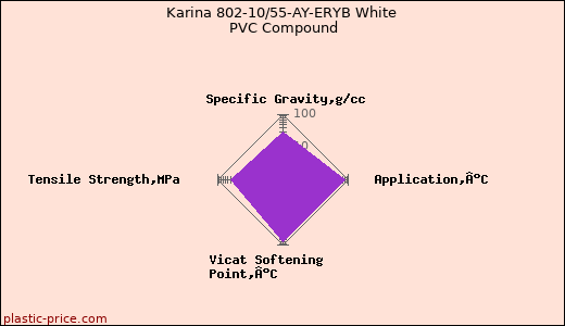 Karina 802-10/55-AY-ERYB White PVC Compound