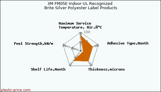 3M FM05E Indoor UL Recognized Brite Silver Polyester Label Products