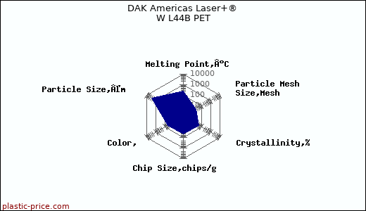 DAK Americas Laser+® W L44B PET