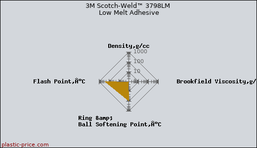 3M Scotch-Weld™ 3798LM Low Melt Adhesive