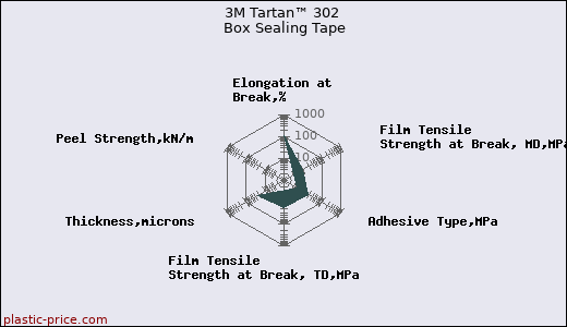 3M Tartan™ 302 Box Sealing Tape