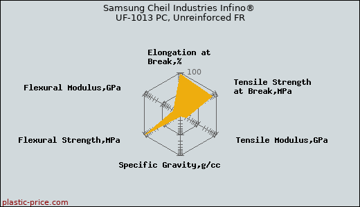 Samsung Cheil Industries Infino® UF-1013 PC, Unreinforced FR