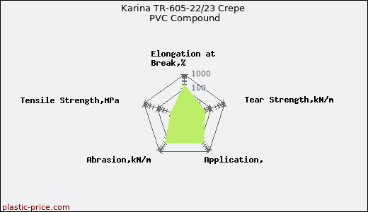 Karina TR-605-22/23 Crepe PVC Compound