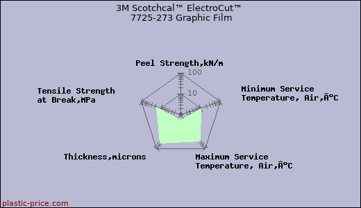 3M Scotchcal™ ElectroCut™ 7725-273 Graphic Film