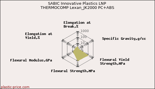 SABIC Innovative Plastics LNP THERMOCOMP Lexan_JK2000 PC+ABS