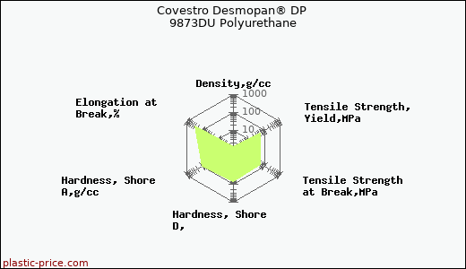 Covestro Desmopan® DP 9873DU Polyurethane