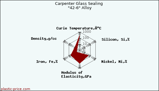 Carpenter Glass Sealing 