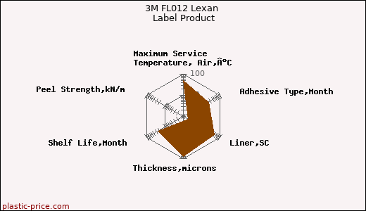 3M FL012 Lexan Label Product