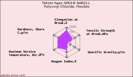 Teknor Apex APEX® 84853-L Polyvinyl Chloride, Flexible