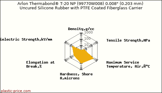 Arlon Thermabond® T-20 NP (99770W008) 0.008