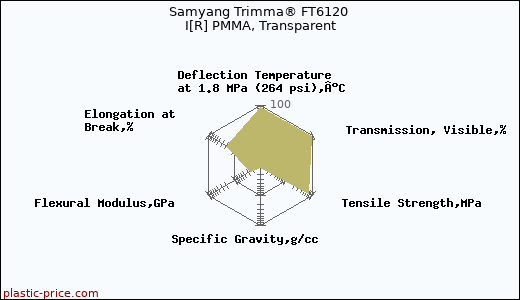 Samyang Trimma® FT6120 I[R] PMMA, Transparent