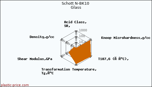 Schott N-BK10 Glass