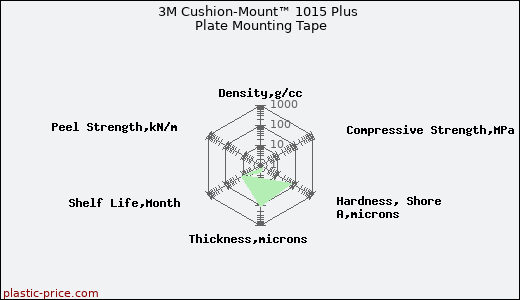 3M Cushion-Mount™ 1015 Plus Plate Mounting Tape